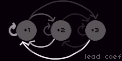 bassorlead
