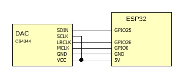 CS4344 Board