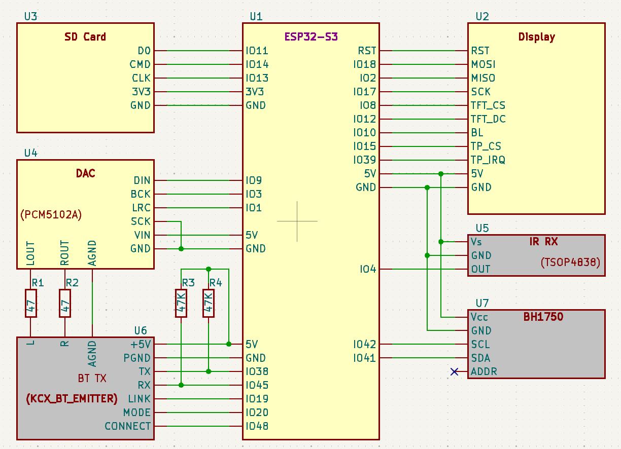 Schematic ESP32-S3 with external DAC