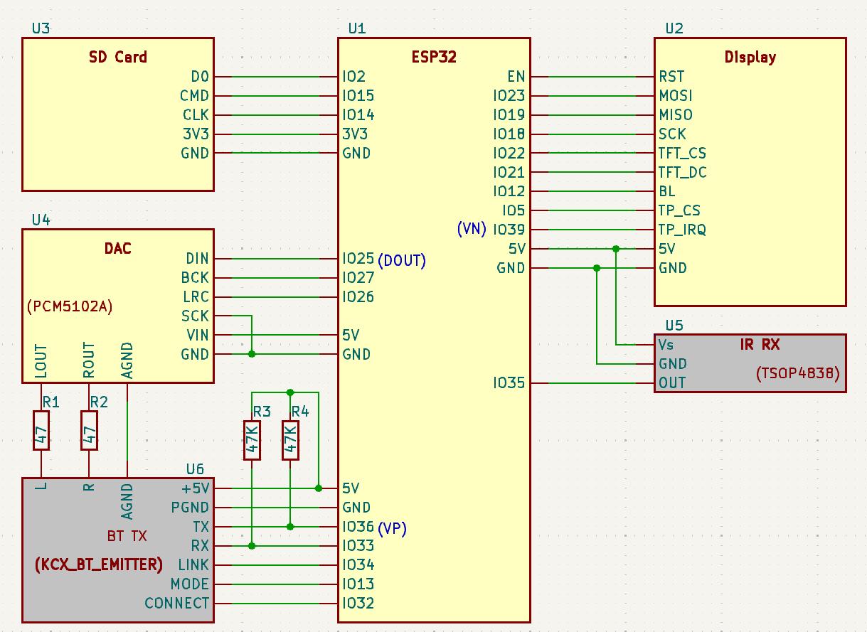 Schematic ESP32 with external DAC