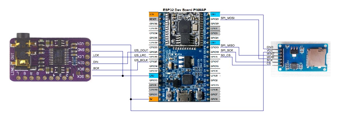 Esp32 Audioi2s