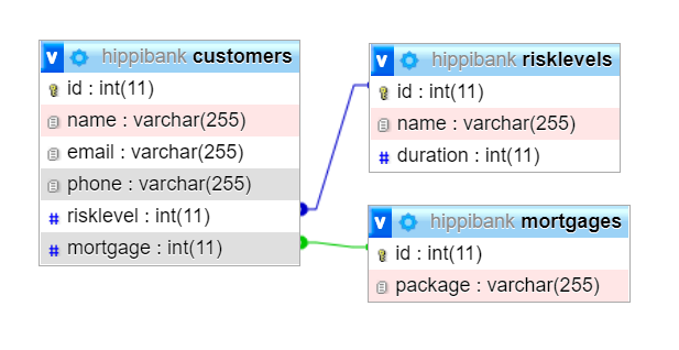 Database diagramm