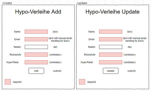 Wireframes 2