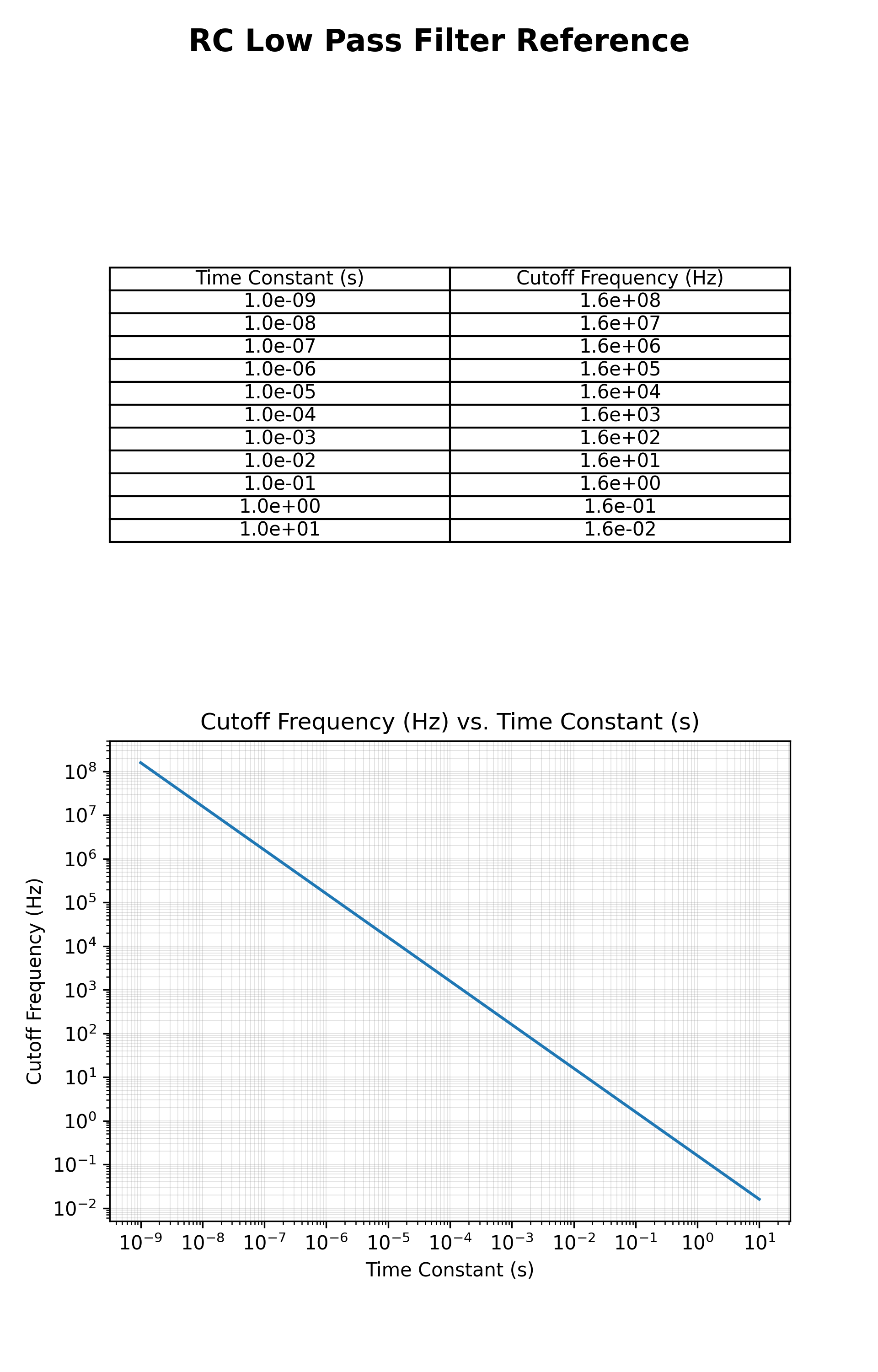 Resulting Figure