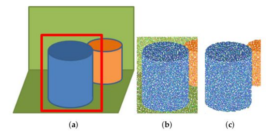 segmentation