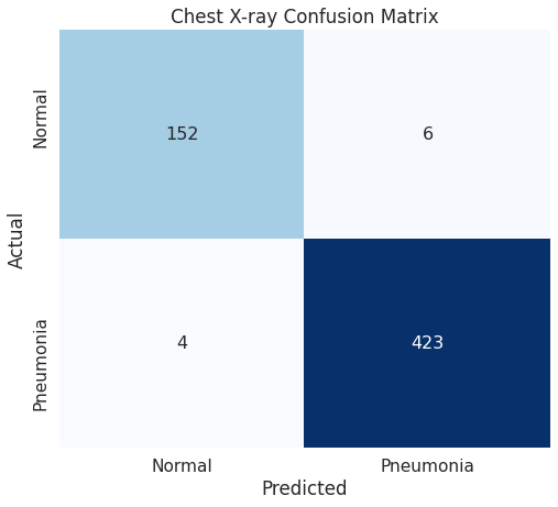 Confusion Matrix