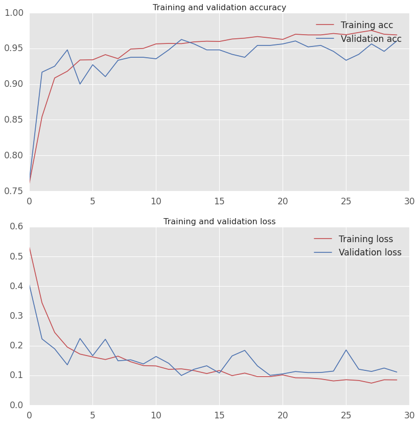 epochs_graph