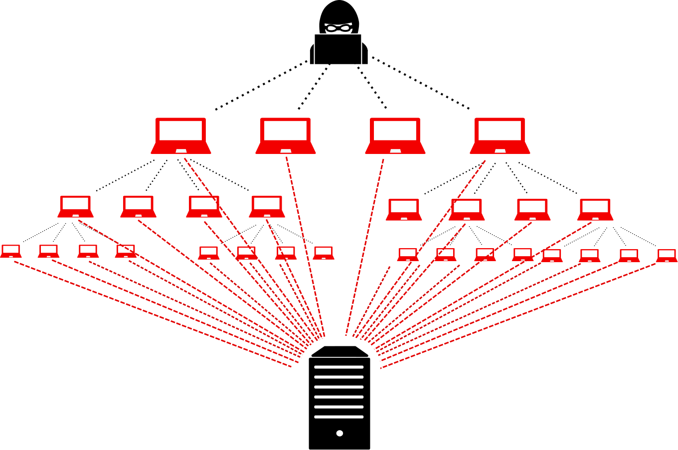 DDoS Attack