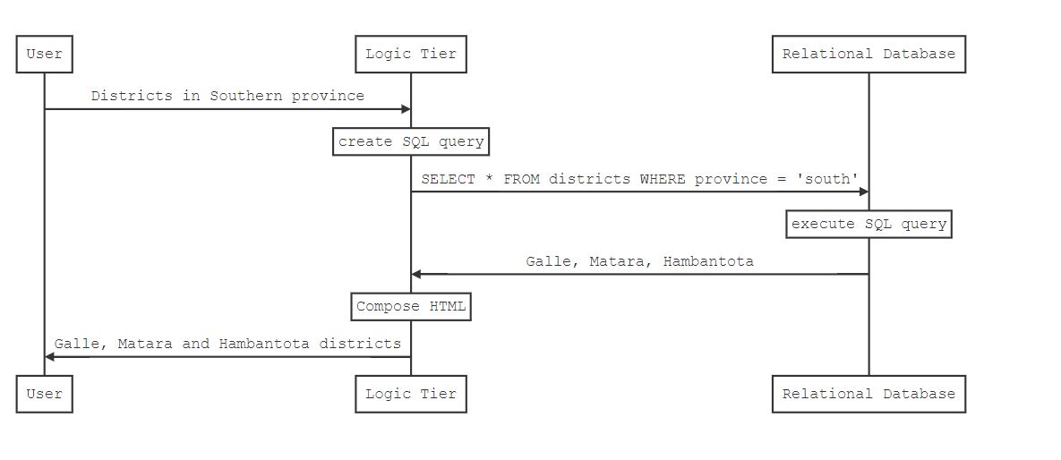 SQL Flow