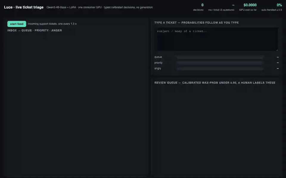 live ticket triage