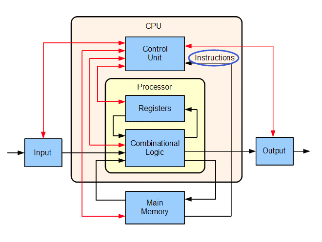 Computer Diagram
