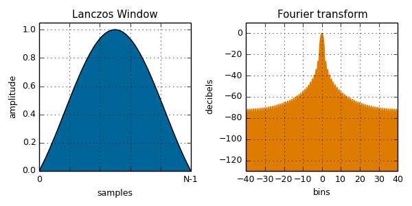 Main window function