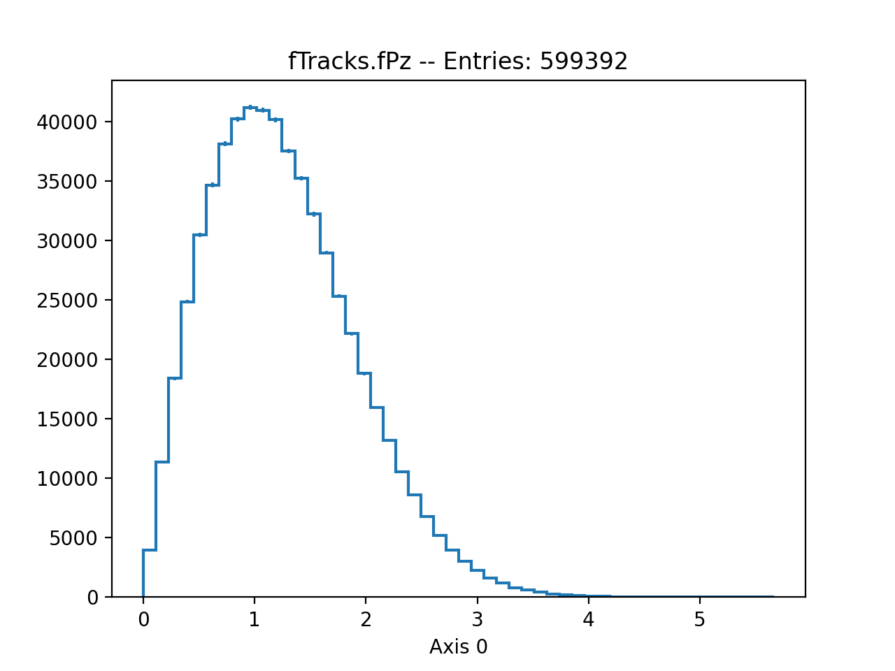 image example
