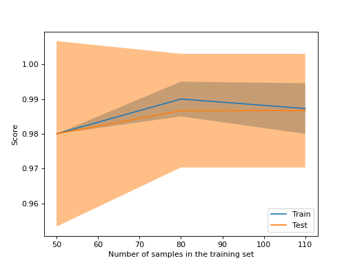 ../_images/learning_curve-2.png