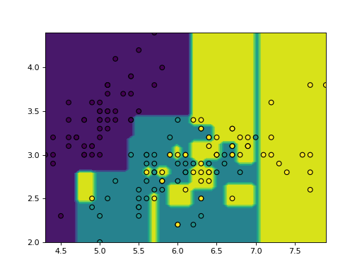 ../../_images/sklearn-inspection-DecisionBoundaryDisplay-1.png