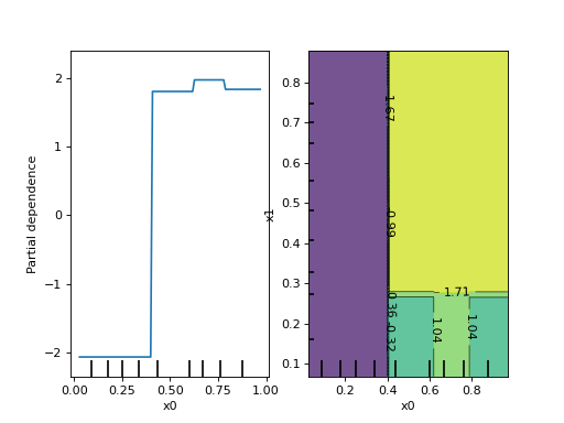 ../../_images/sklearn-inspection-PartialDependenceDisplay-2.png