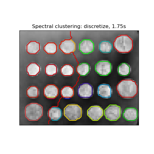 Spectral clustering: discretize, 1.75s