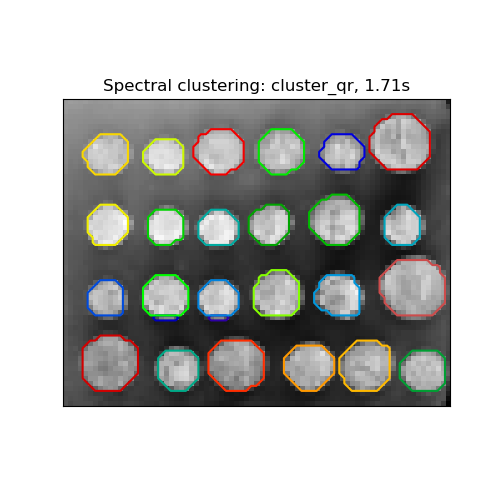 Spectral clustering: cluster_qr, 1.71s