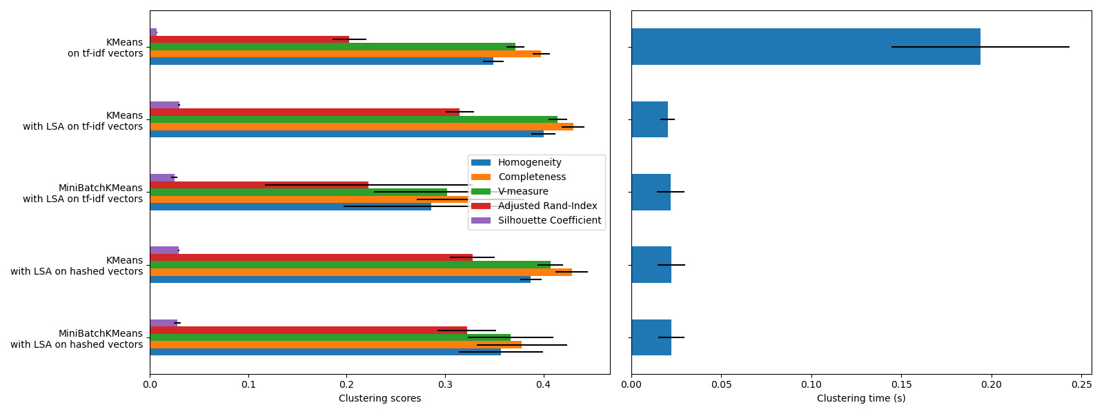 plot document clustering