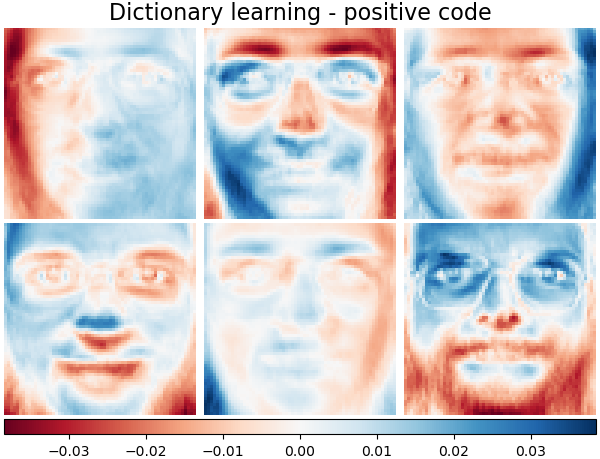 Dictionary learning - positive code