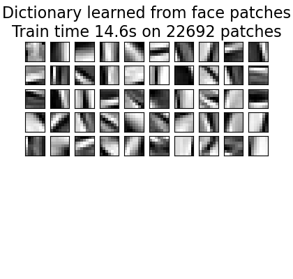 Dictionary learned from face patches Train time 14.6s on 22692 patches