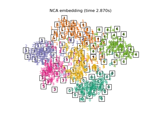 NCA embedding (time 2.870s)