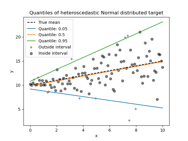 ../../_images/sphx_glr_plot_quantile_regression_002.png