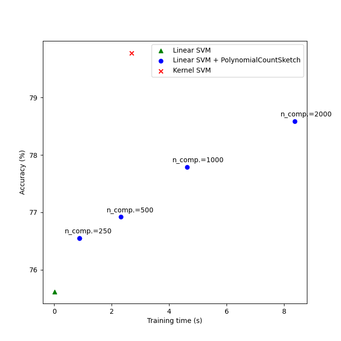 plot scalable poly kernels