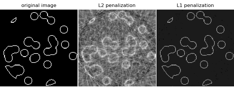 original image, L2 penalization, L1 penalization