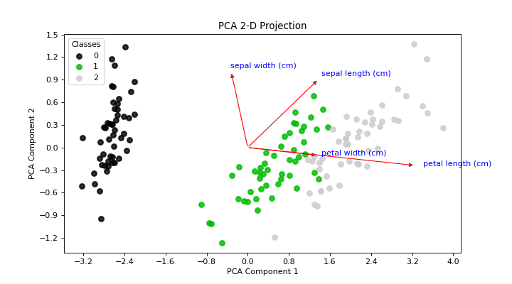 plot_pca_2d_projection.png