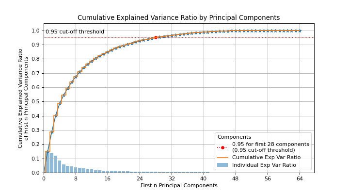 plot_pca_component_variance.png