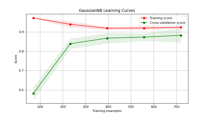 plot_learning_curve.png