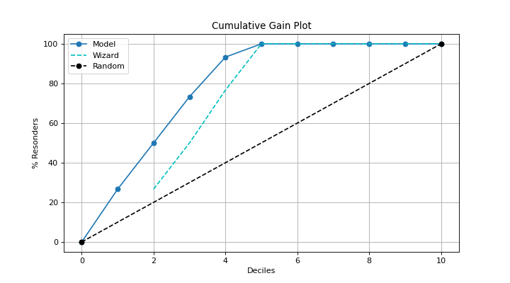 plot_cumulative_gain.png