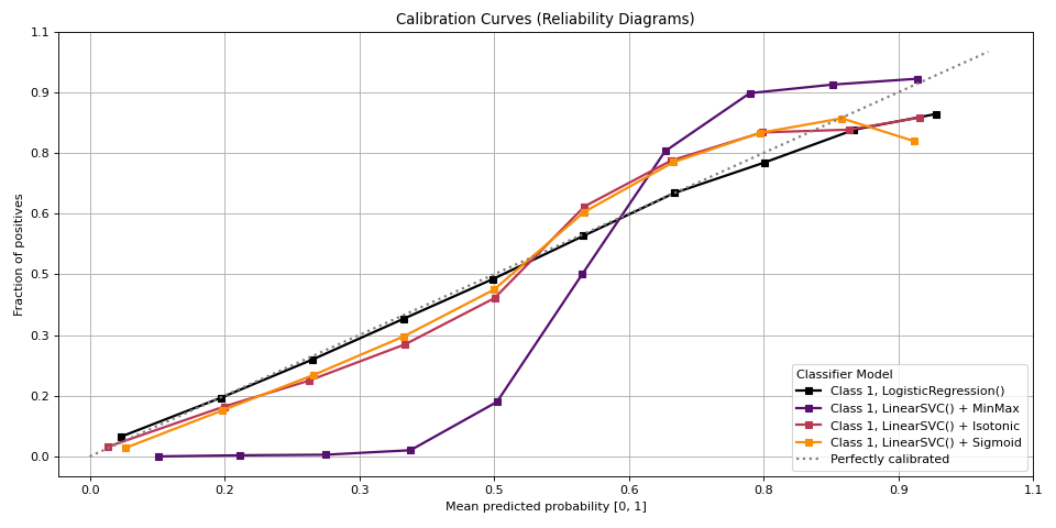 plot_calibration_curve.png