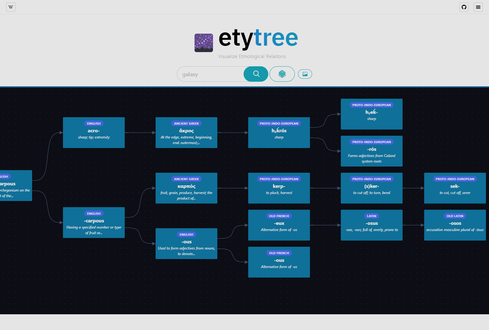 etytree
