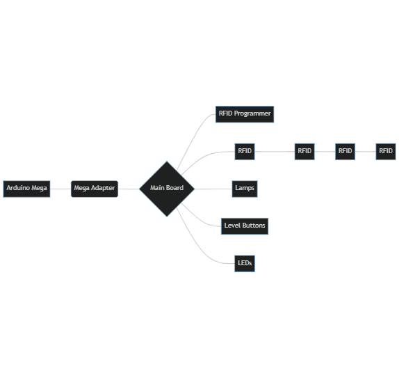 Dna puzzle electronics, from the project README