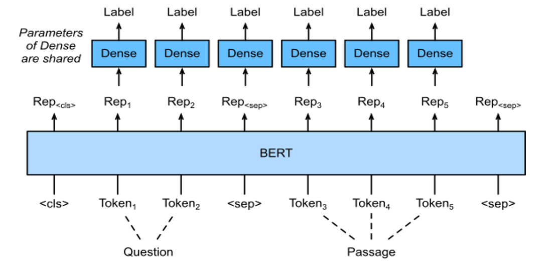 image of model architecture