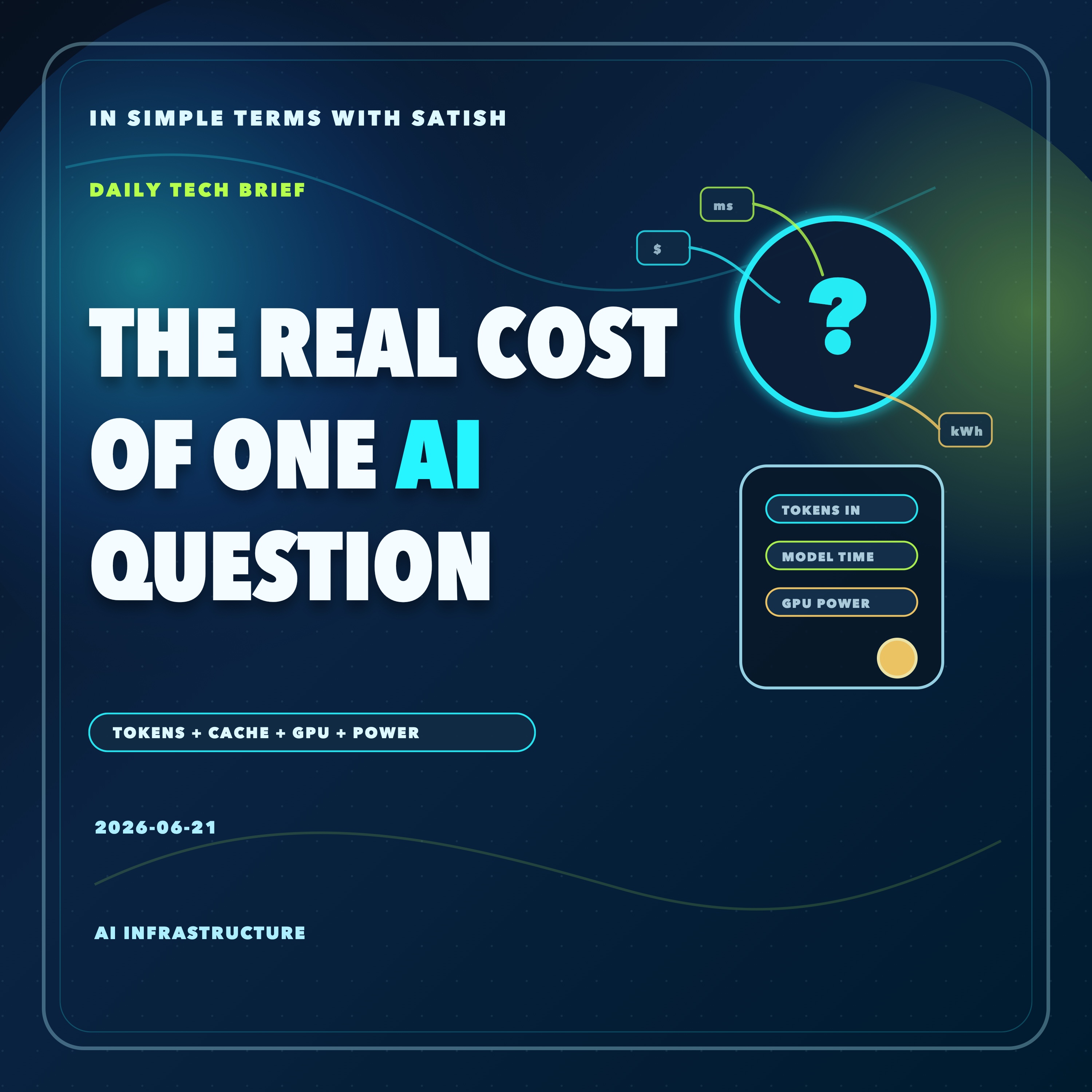 The Real Cost Of Asking AI One Question artwork