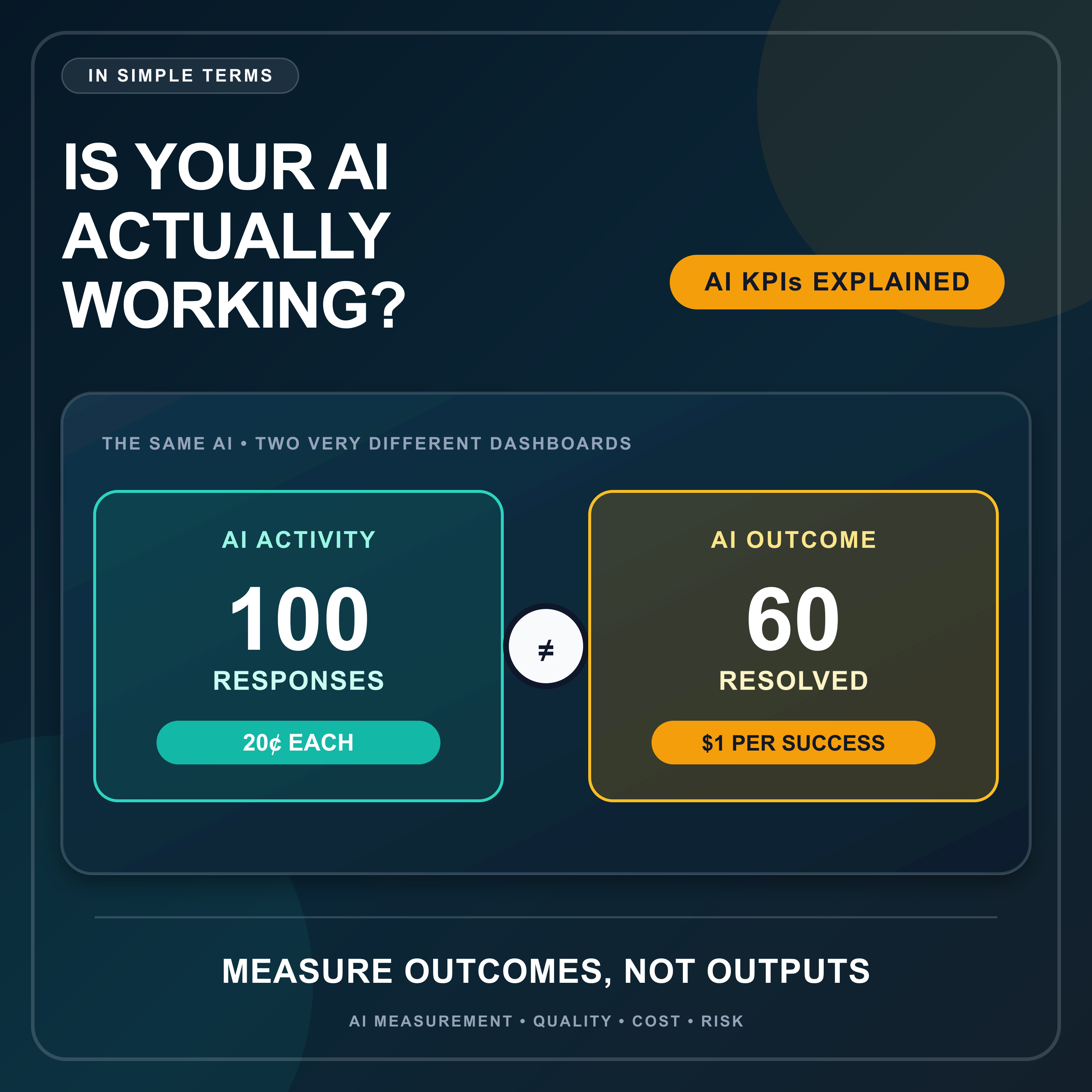 How Do You Measure AI Success? AI KPIs Explained artwork