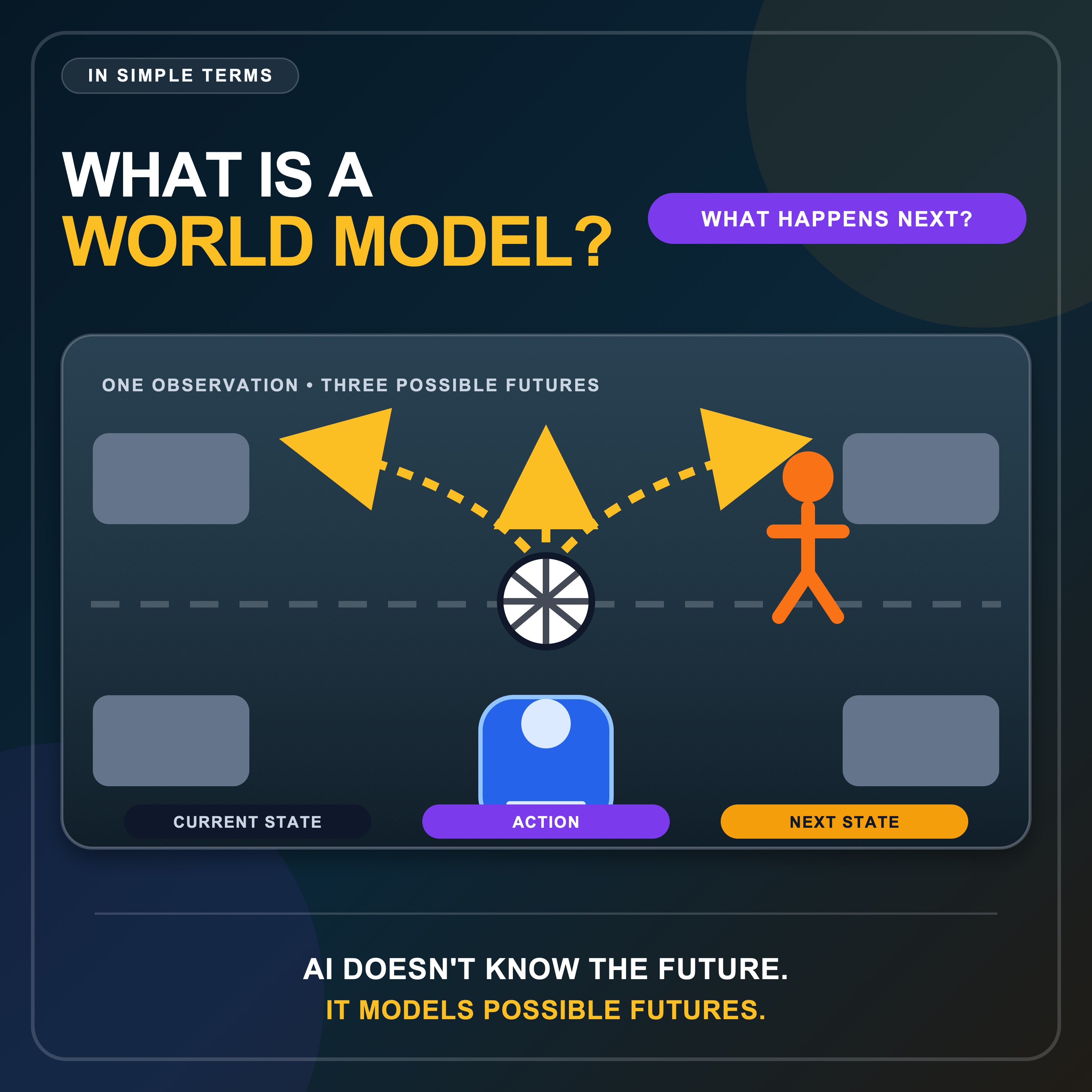 What Is a World Model? artwork