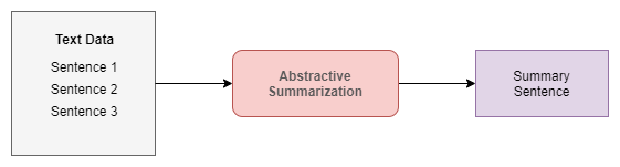 Abstractive_Summarization.png