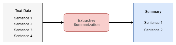 Extractive_Summarization.png