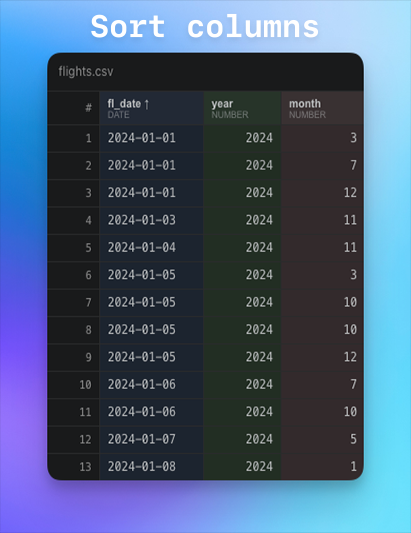 Sort columns