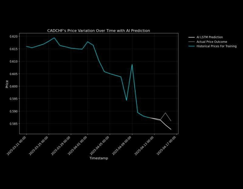 AI Pattern Recognition