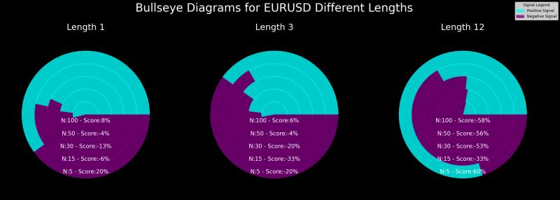 Complex Mathematical Models