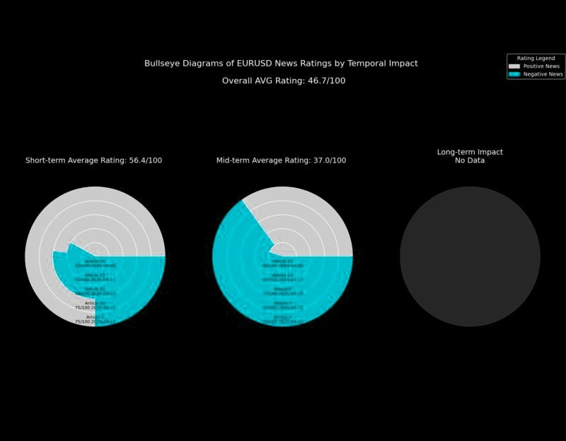 AI-Enhanced News Analyzers