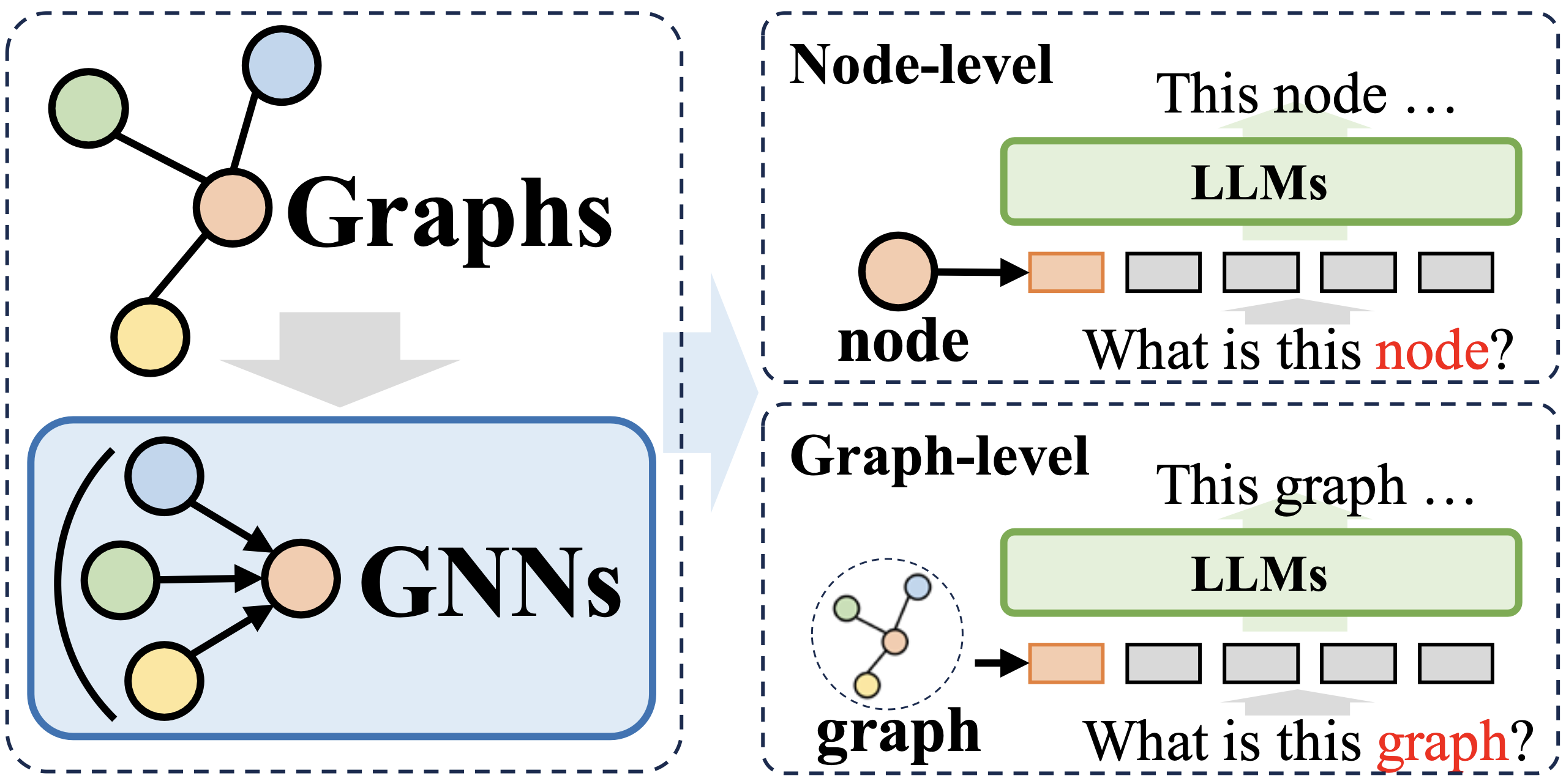 GNNs as Prefix