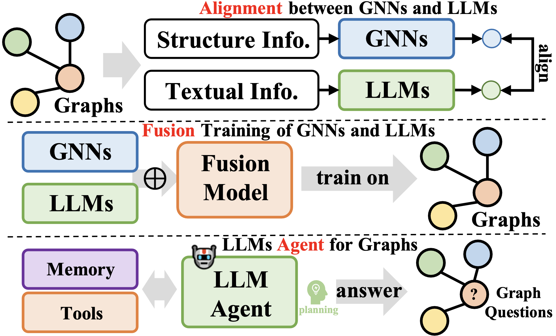 LLMs as Prefix