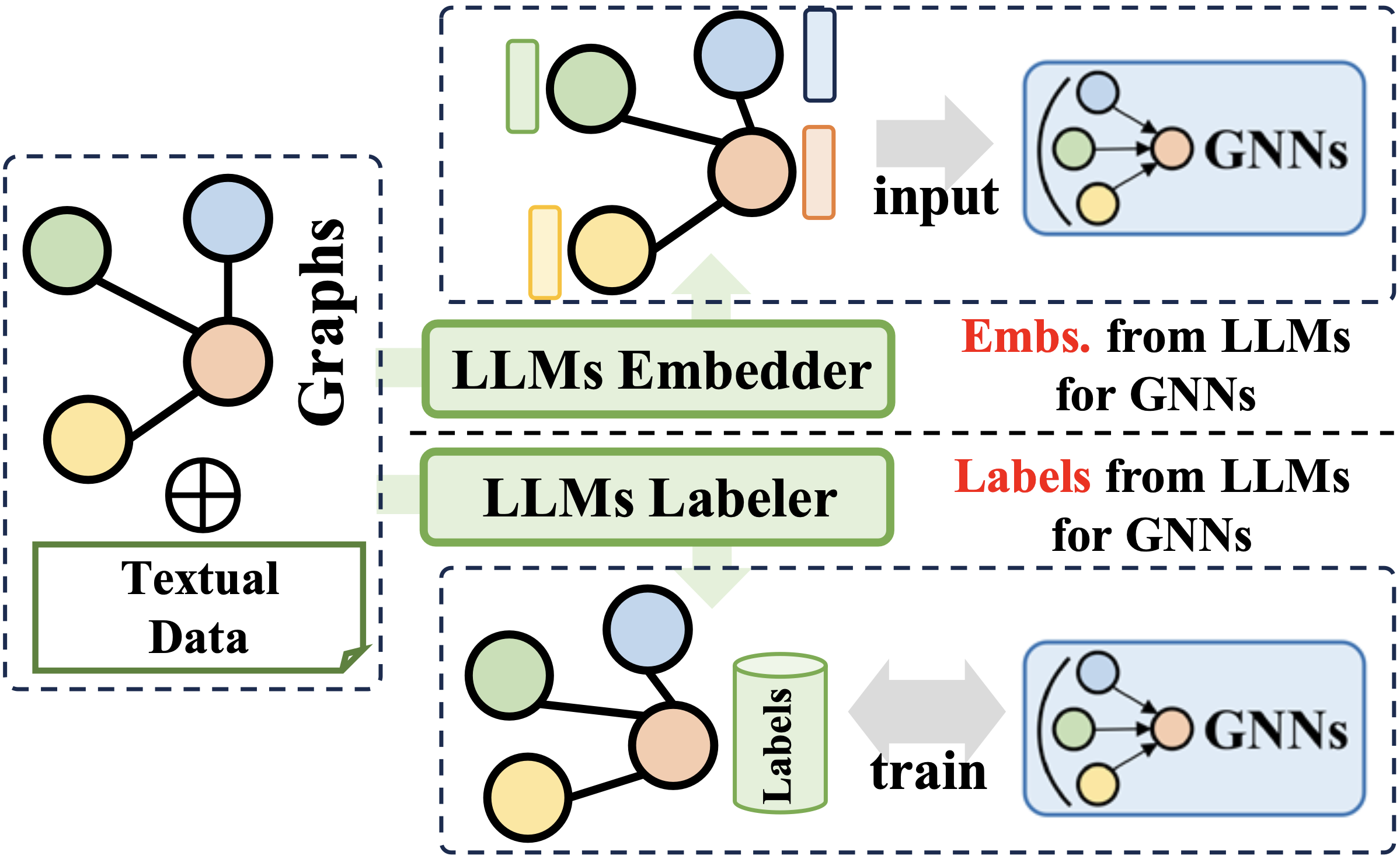 LLMs as Prefix