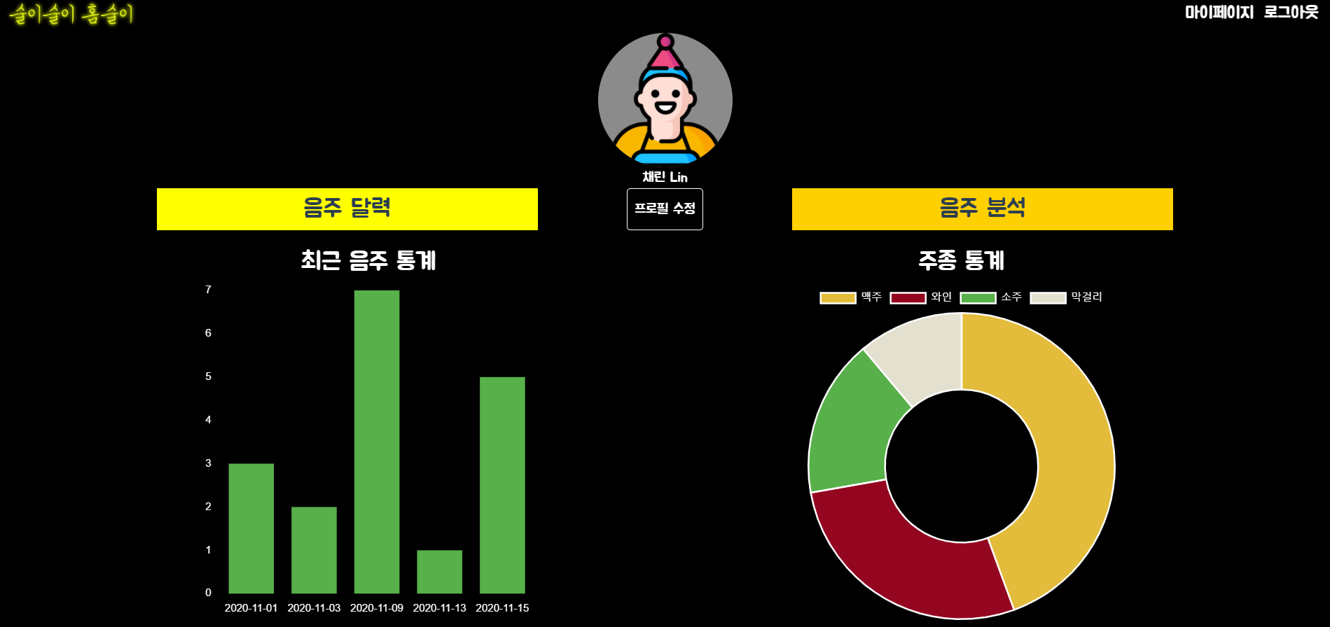 statistics